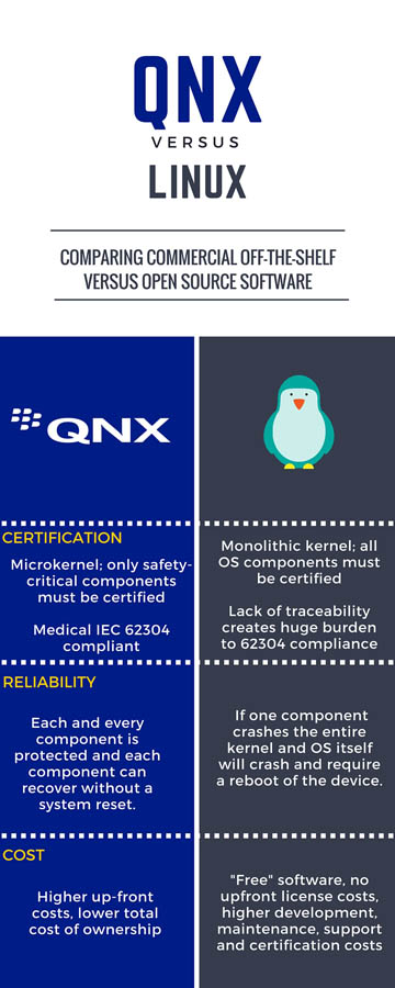 QNX vs. Linux