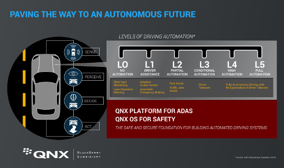 QNX Platform for ADAS