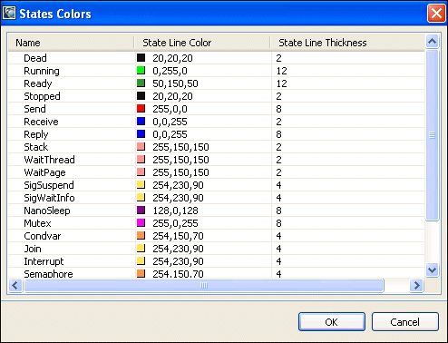 Timeline State Colors view