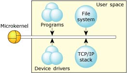 Introduction; Neutrino architecture