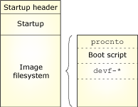 Introduction: QNX System Builder; .ifs structure