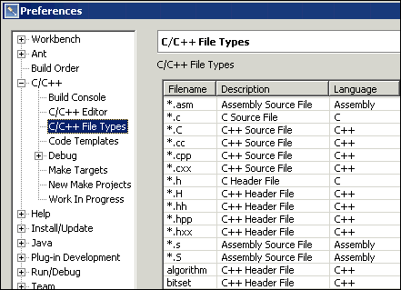 C/C++ File               Types