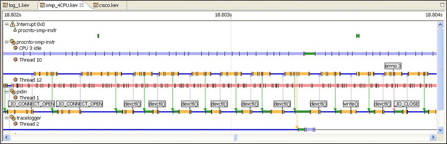 Timeline  Display