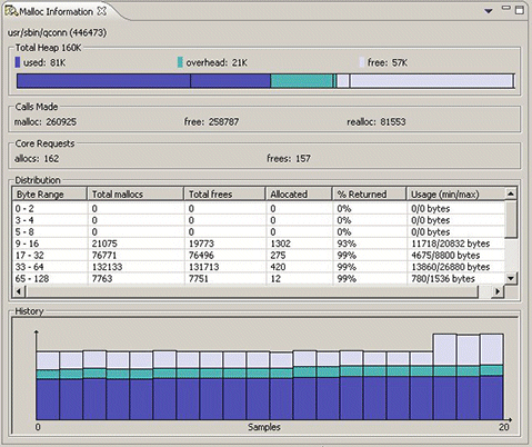 Malloc Information view