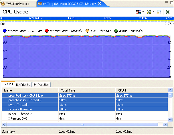 System Profiler: nonidle CPU users