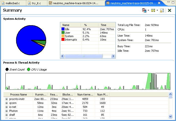 System Profiler editor