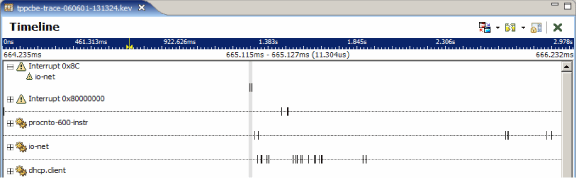 System Profiler: interrupt details