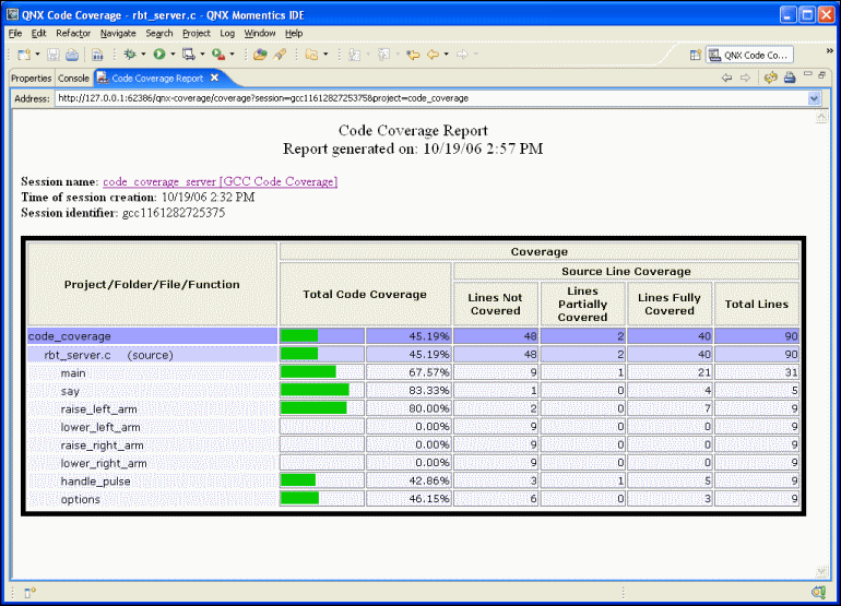 Code Coverage Report view