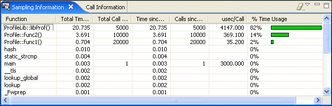 Sampling Information view