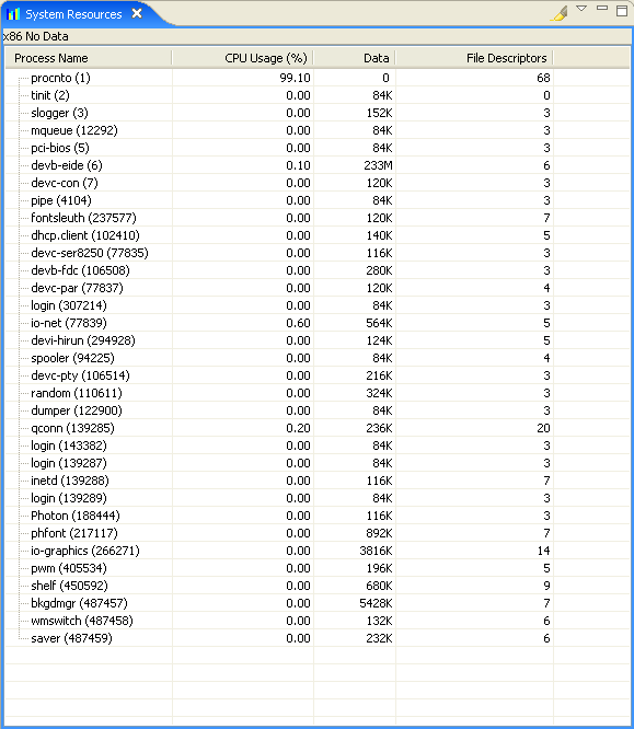 System Resources view; General resources