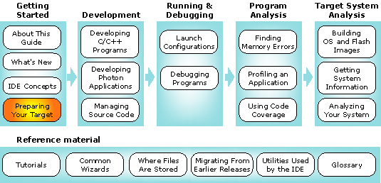 Workflow with targets chapter highlighted