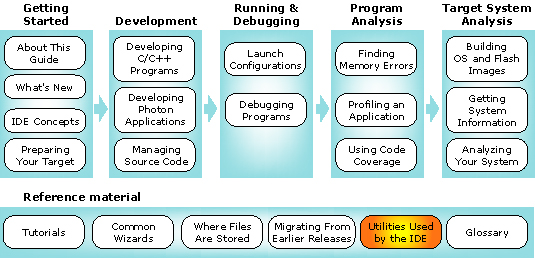 Workflow diagram