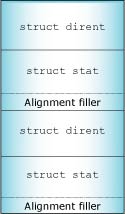 Directory structure info