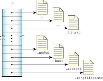 QNX 4 root dir (/)