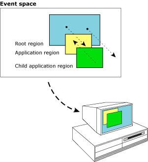 diagram showing event space