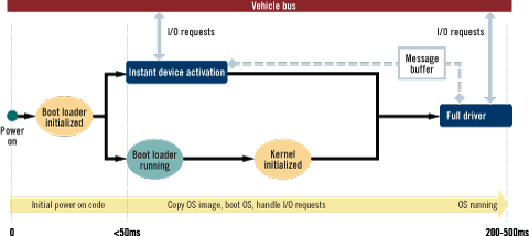 QNX composition manager